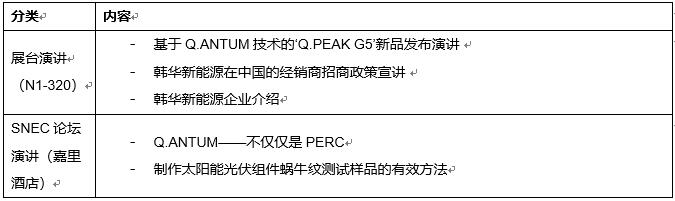 韓華新能源將在SNEC2018發布全新Q.PEAK-G5系列產品