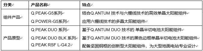 韓華新能源將在SNEC2018發布全新Q.PEAK-G5系列產品
