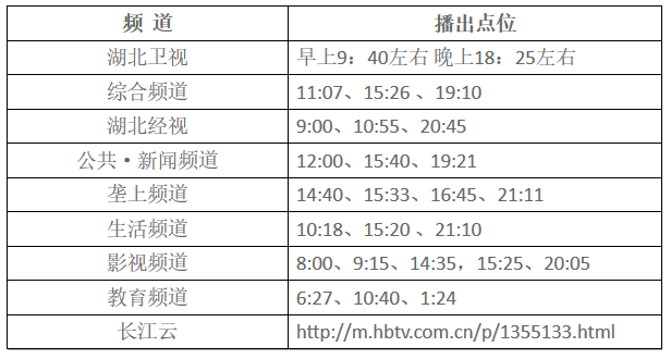 湖北東南部六地政府相繼發文警示光伏電站投資風險?。?！