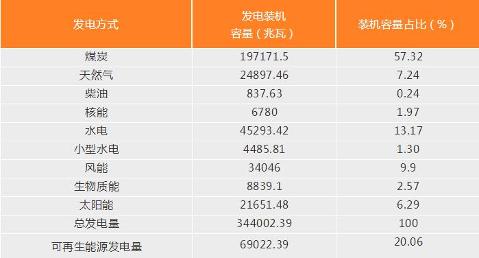 印度實現100GW光伏目標亞歷山大 取消了對進口光伏組件的關稅