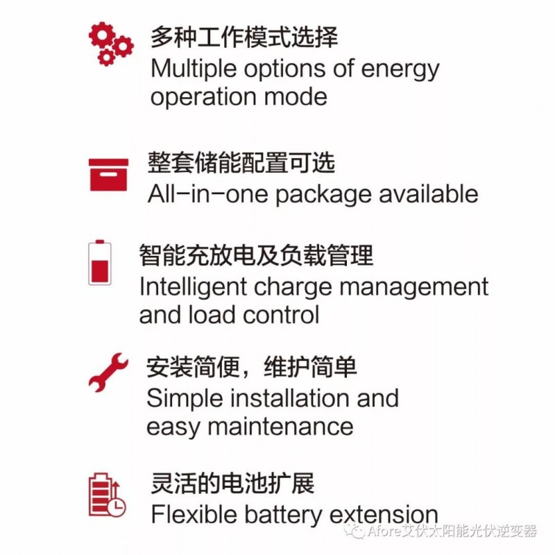 十年磨一劍——艾伏戶用光伏儲能逆變器盛大發布
