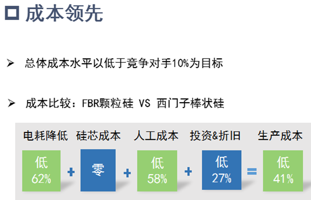 保利協鑫：差異化技術路線重塑競爭優勢