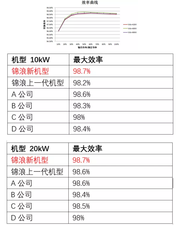 “浪”耀浦江，愛滿人間——錦浪科技5-20kW戶用三相逆變器全新發布