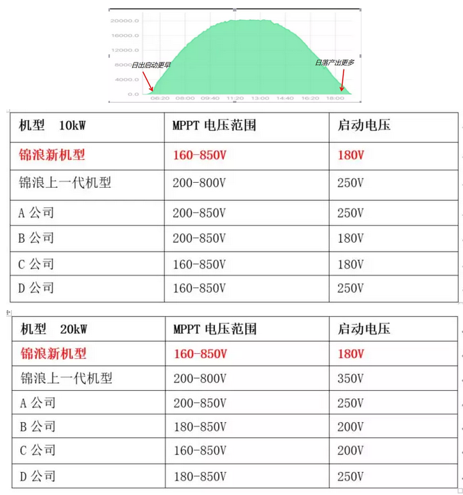“浪”耀浦江，愛滿人間——錦浪科技5-20kW戶用三相逆變器全新發布