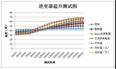 “浪”耀浦江，愛滿人間——錦浪科技5-20kW戶用三相逆變器全新發布