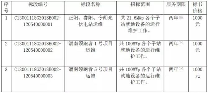 國家電投正陽、睿陽、令胡、渭南光伏發電項目運行維護招標公告