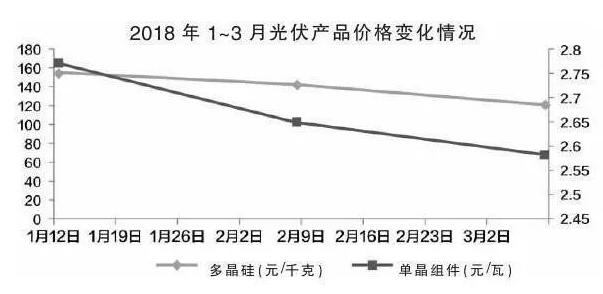 技術為王 光伏行業已迎來平價薄利時代