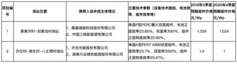 由政策回歸市場，光伏行業即將成年！