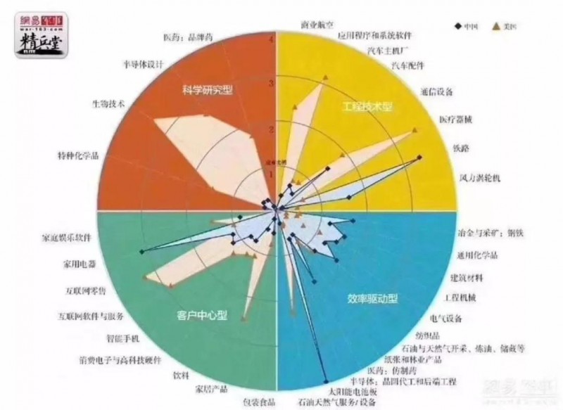 由政策回歸市場，光伏行業即將成年！
