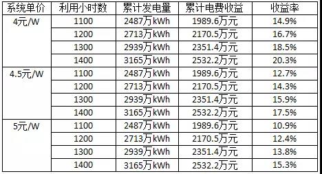 長文：深度分析光伏新政將在戶用、領跑者、扶貧和海外市場帶來哪些連鎖反應？