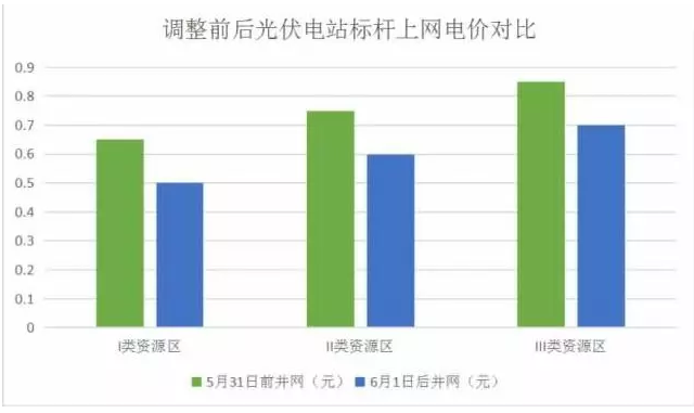 “控規模”為的是“強體質” 光伏產業亟需提升核心競爭力