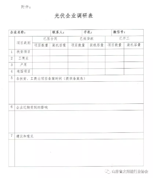多地光伏行業協會發起“531新政”企業影響調查