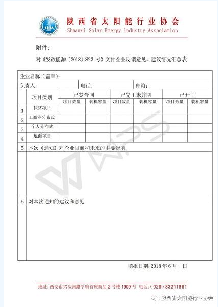 多地光伏行業協會發起“531新政”企業影響調查