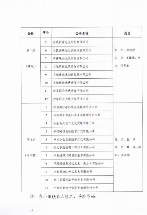 能源局四川監管辦發布開展光伏發電專項監管現場檢查的通知
