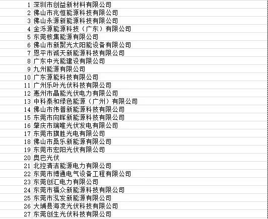 目前廣東省受影響光伏項目4090個 容量925.72MW！