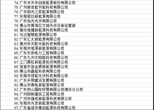 目前廣東省受影響光伏項目4090個 容量925.72MW！