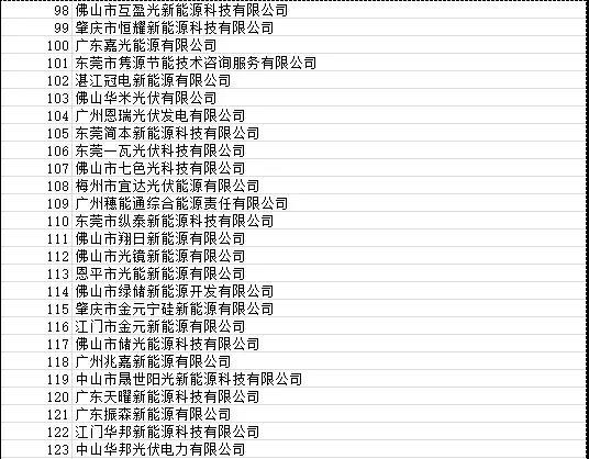 目前廣東省受影響光伏項目4090個 容量925.72MW！