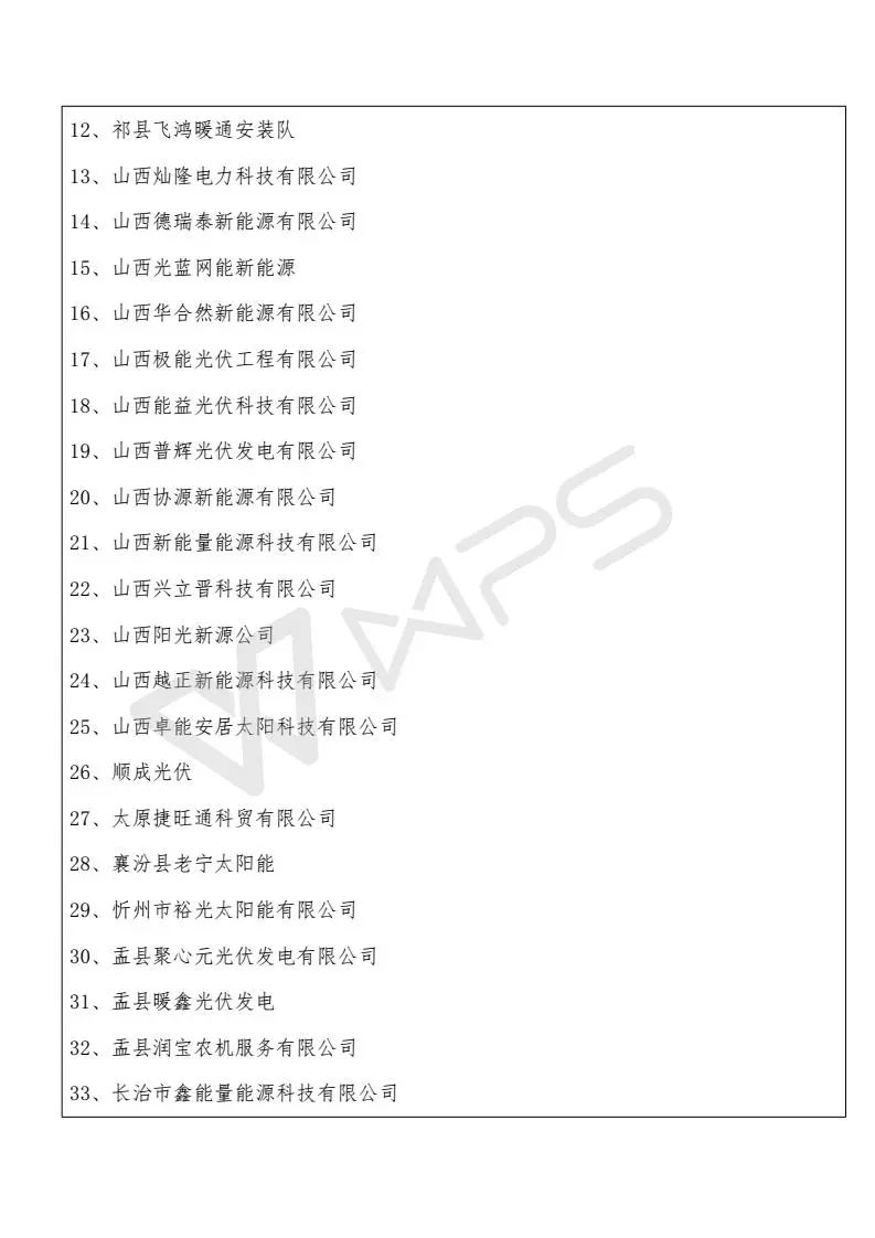 山西省受531新政影響項目13589個、規模268MW