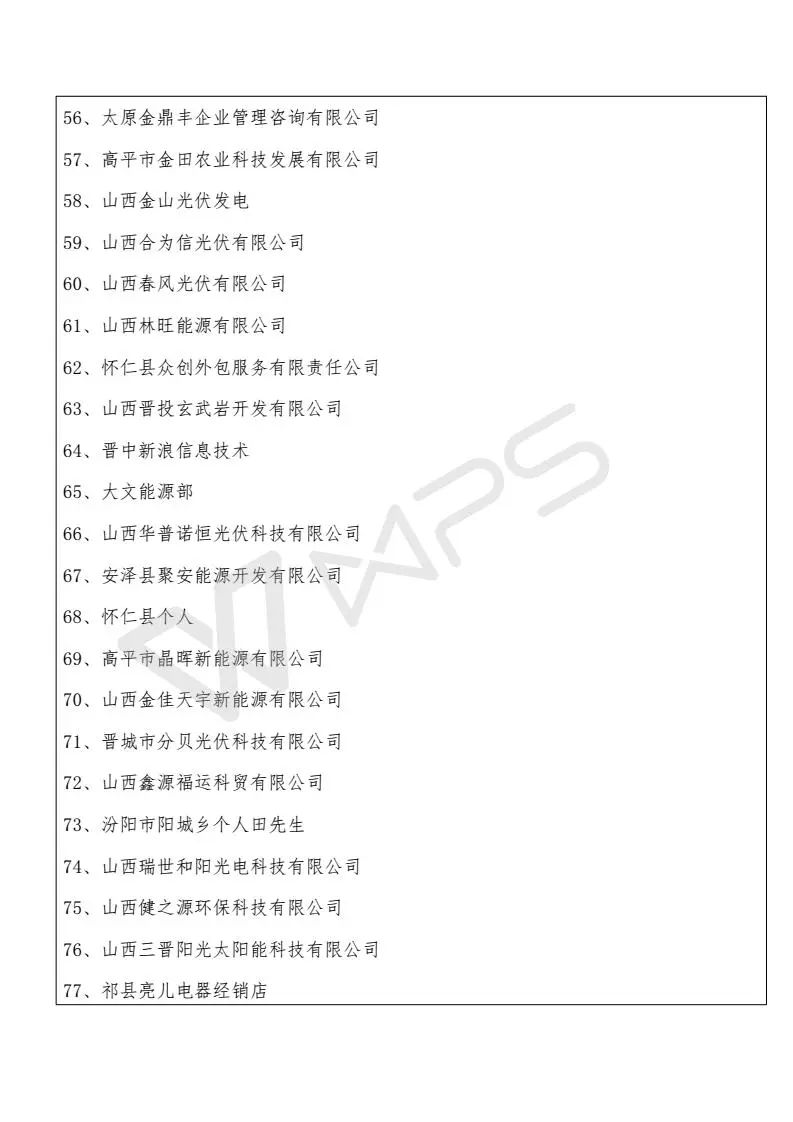 山西省受531新政影響項目13589個、規模268MW