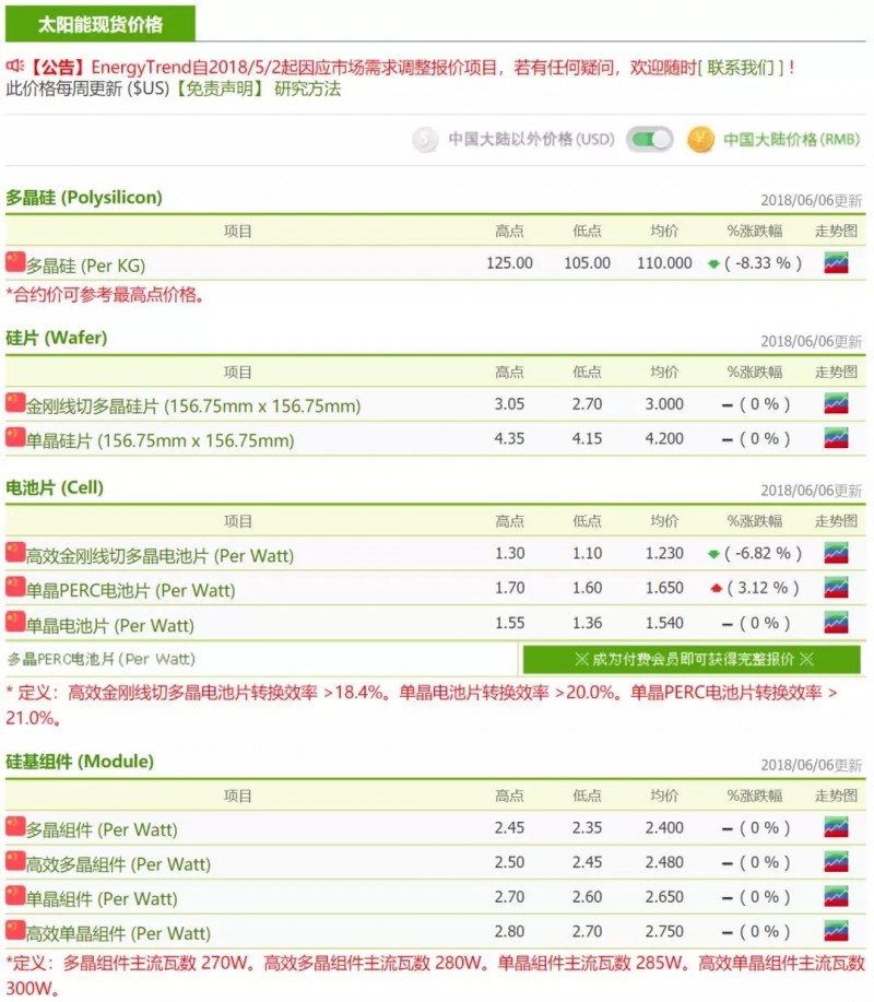 本周價格趨勢:市場報價與現貨價存較大落差 廠商持續觀望態度