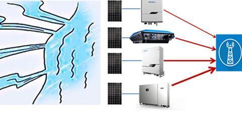 農村光伏并網電壓為何總是偏高