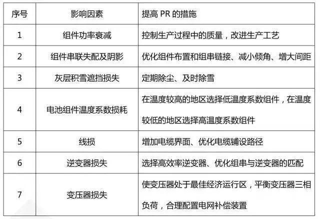 戶用系統運維痛點知多少