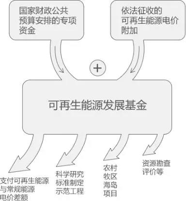 曹仁賢：再問財政部可再生能源補貼為什么入不敷出？