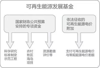 曹仁賢：再問財政部可再生能源補貼為什么入不敷出？
