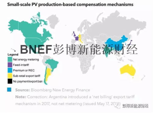 國際經驗:探尋屋頂光伏合適的上網電價機制