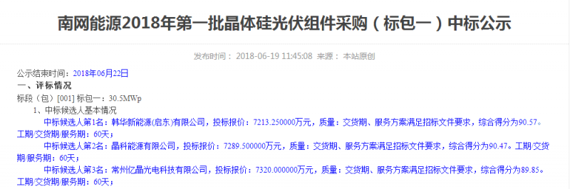2.365元/W！南網能源多晶組件中標最低價格