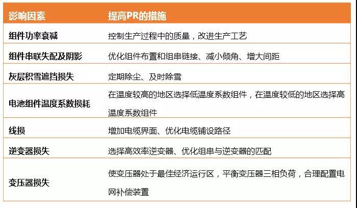 電站 “疑難雜癥”多，運維學會這幾招輕松搞定！