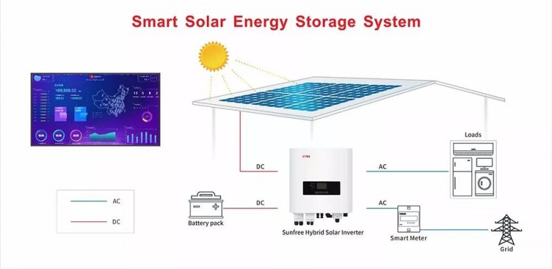 三晶電氣Intersolar Europe 2018五大亮點，邀你好看！