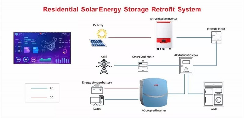 三晶電氣Intersolar Europe 2018五大亮點，邀你好看！