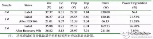 夏至已至，且看海南站如何獨享“清涼”