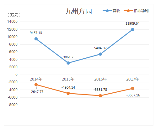 售賣子公司累獲3億巨資 新三板光伏公司業績上演“過山車”