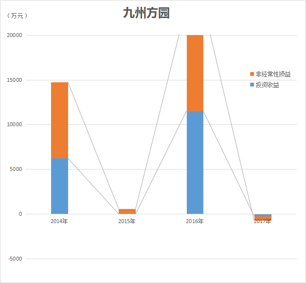 售賣子公司累獲3億巨資 新三板光伏公司業績上演“過山車”