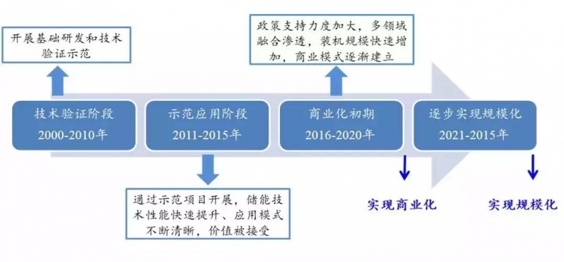“531”巨震后，光伏市場將更巨大 ！