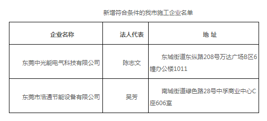 廣東東莞市分布式光伏項目施工企業名單