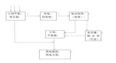儲能電站系統組成與功能性解析