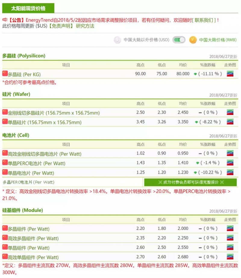 【光伏】產業進入整頓期，強者恒強的趨勢愈加明顯
