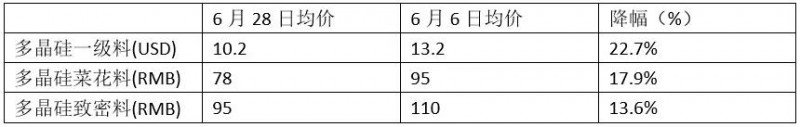 減產、降價、奔向海外、出售資產——光伏新政滿月眾生相