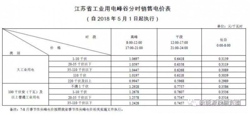 全國首個無補貼分布式光伏項目是特例還是預示著平價上網時代的來臨？！