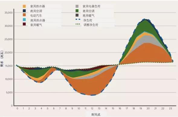 突破極限：需求彈性助力太陽能、風能等可再生能源市場發展