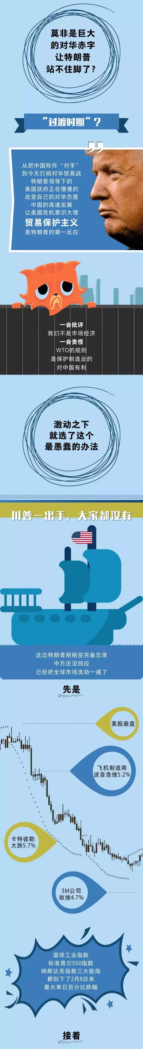 美國對中國340億美元產品加征25%關稅,光伏行業其中之一