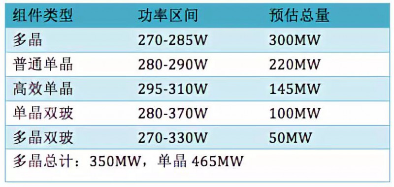 單晶超越多晶或已成大勢 技術加速迭代下PERC還能走多遠？