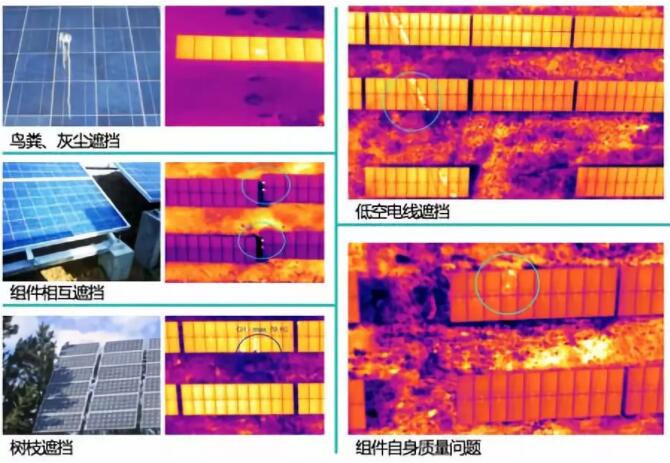 夏天做好光伏電站運維 才能收獲“滾燙”收益！