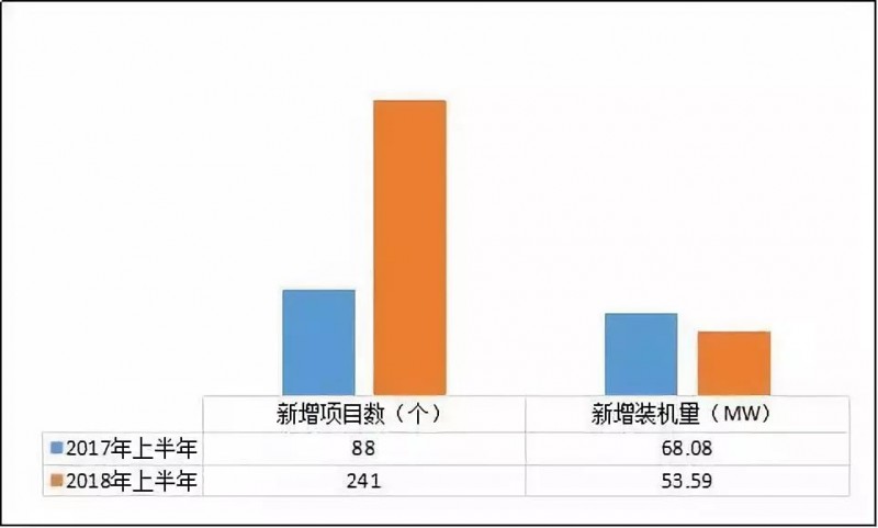 異軍突起？！工商業屋頂光伏為何成為眾多安裝商項目轉型的拐點？
