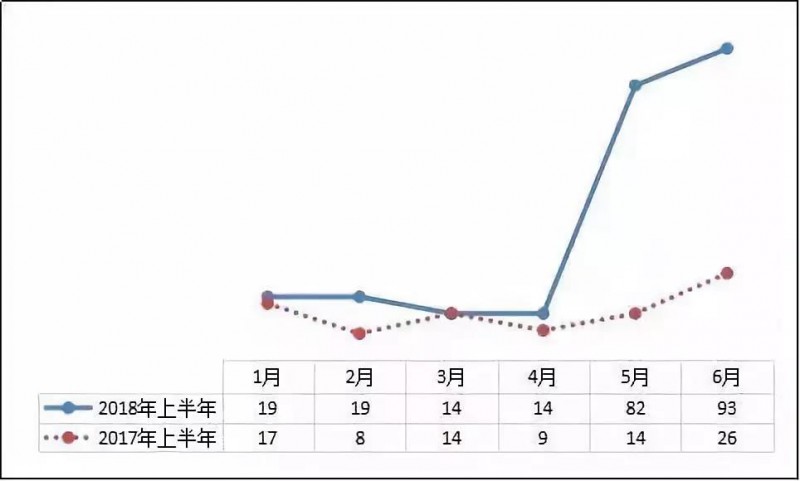 異軍突起？！工商業屋頂光伏為何成為眾多安裝商項目轉型的拐點？