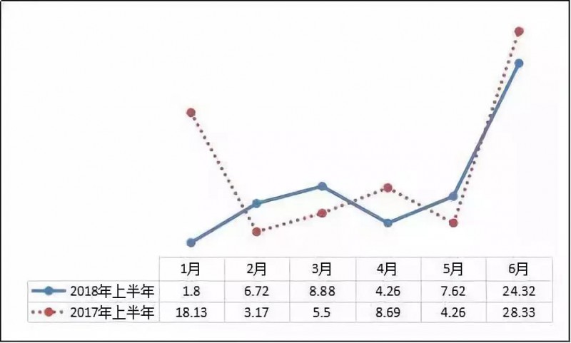 異軍突起？！工商業屋頂光伏為何成為眾多安裝商項目轉型的拐點？