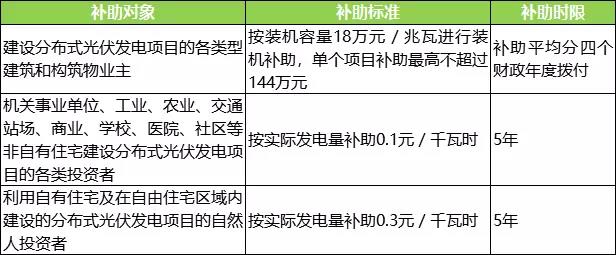 企業半年度業績預告持續發布；國家電網明確光伏電站標桿電價...